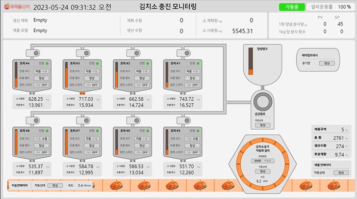 Data Gathering 데이터 수집