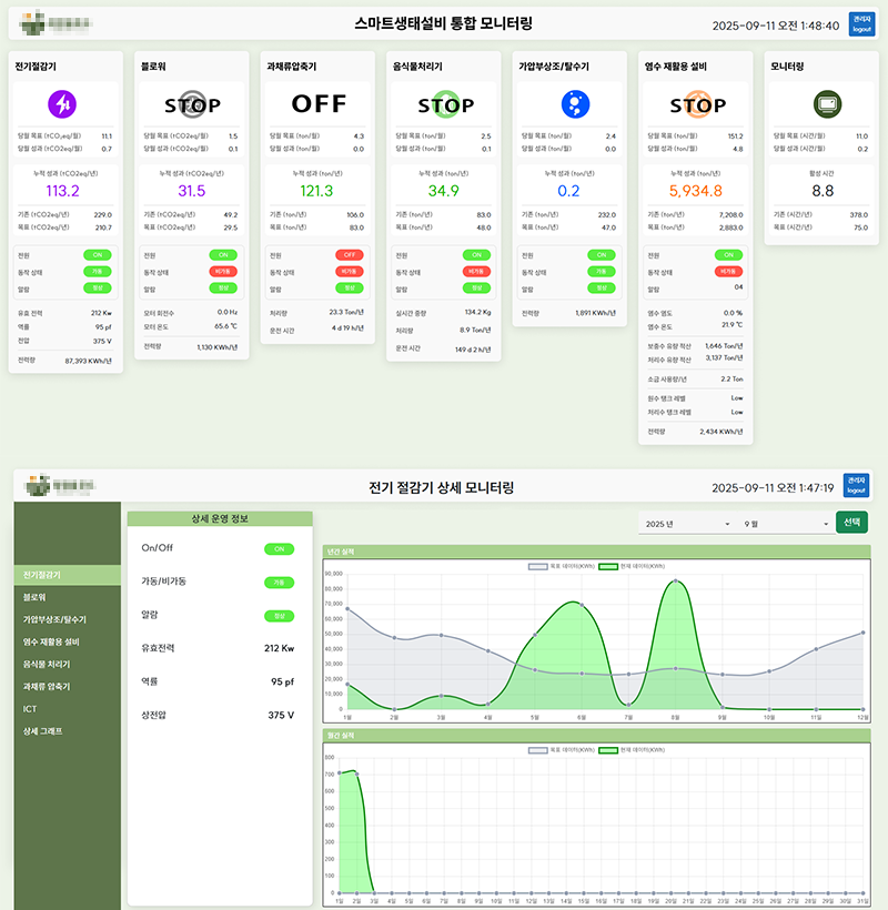환경부 스마트생태공장 ICT